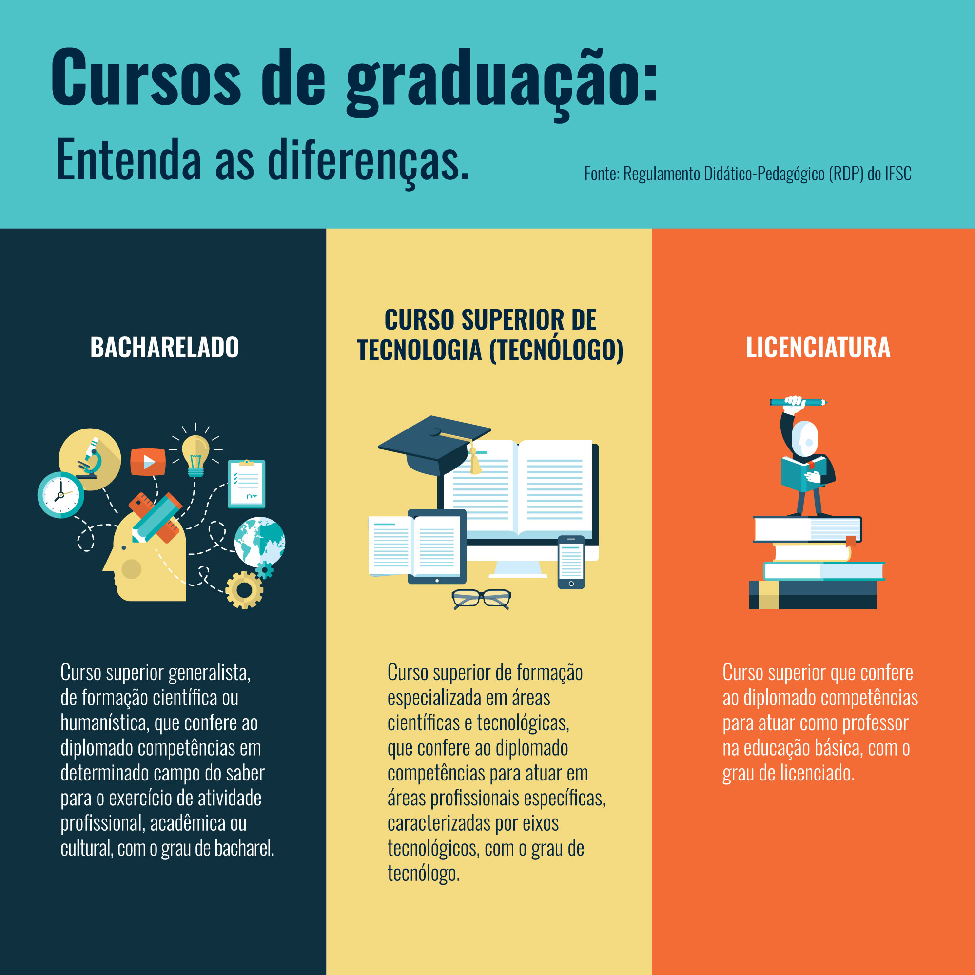 Qual A Diferença Entre Bacharelado, Licenciatura E Curso Superior De ...