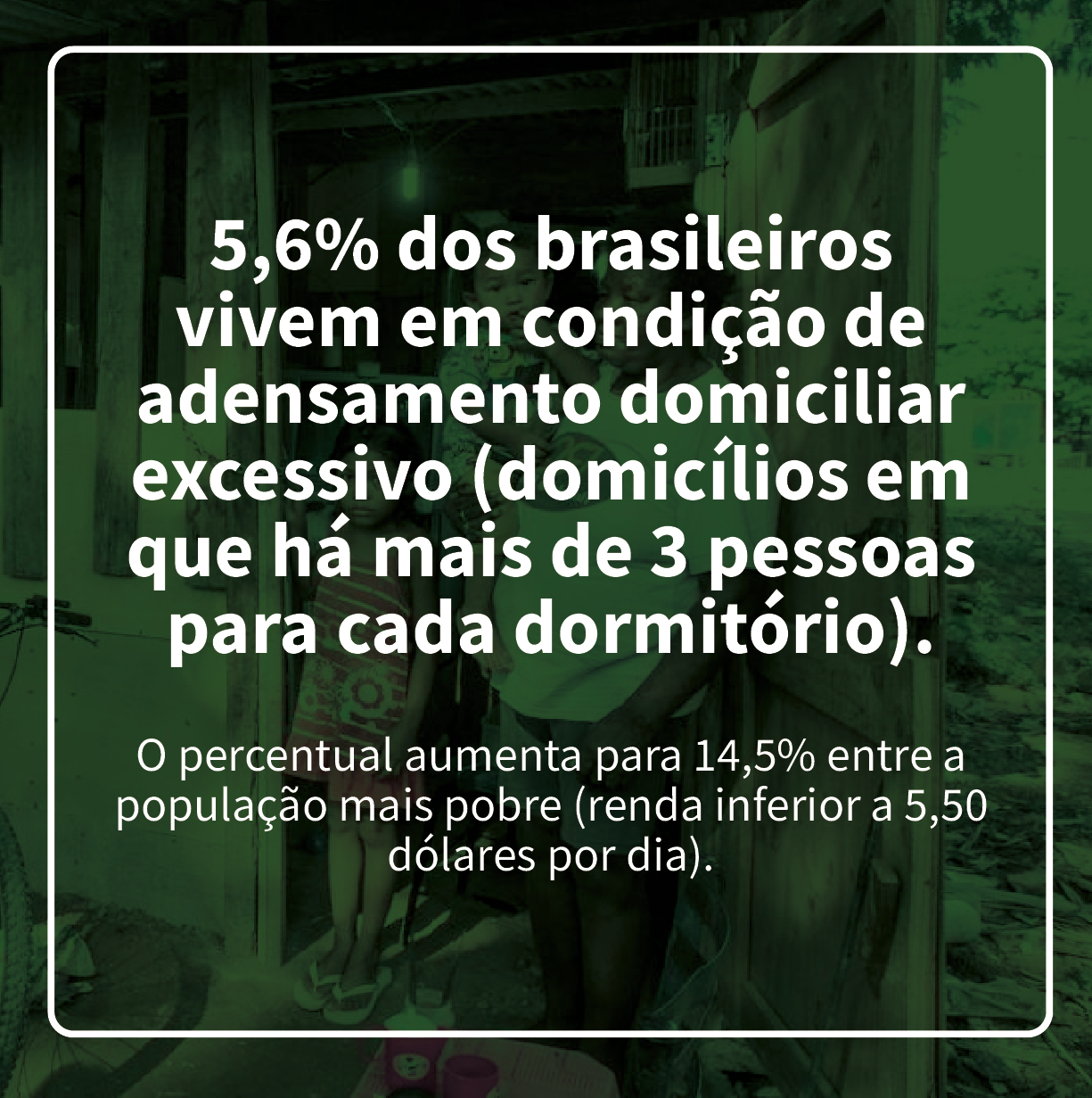 5,6% dos brasileiros vivem em condição de adensamento domiciliar excessivo (domicílios em que há mais de 3 pessoas para cada dormitório).