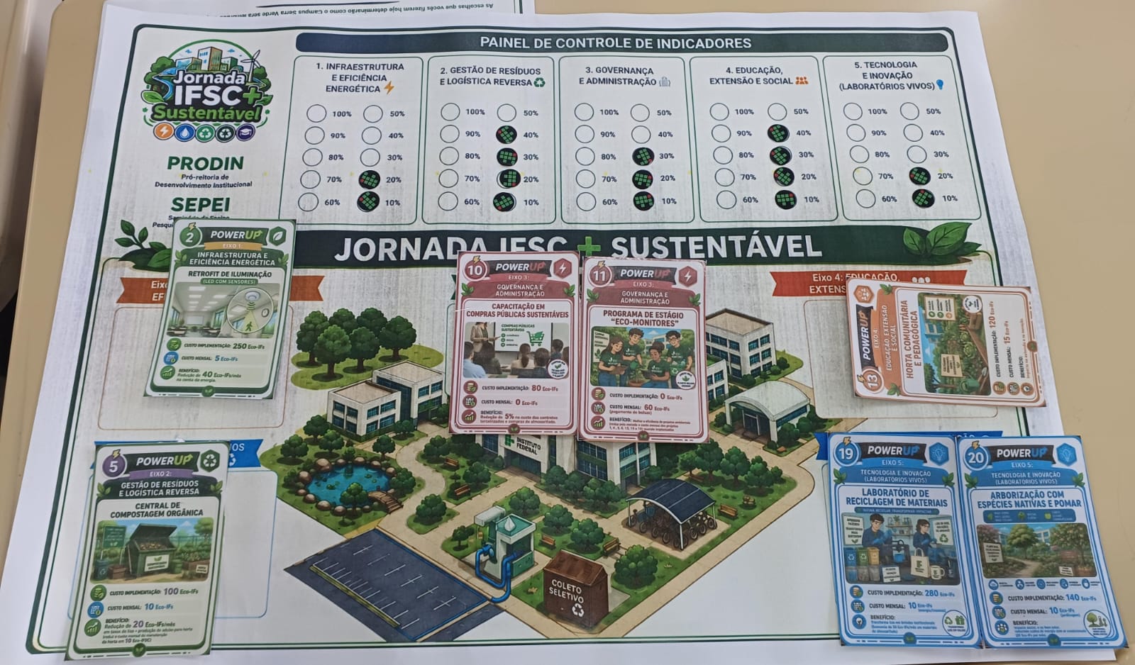 Jogo trouxe o desafio de gerenciar o câmpus fictício de Serra Verde